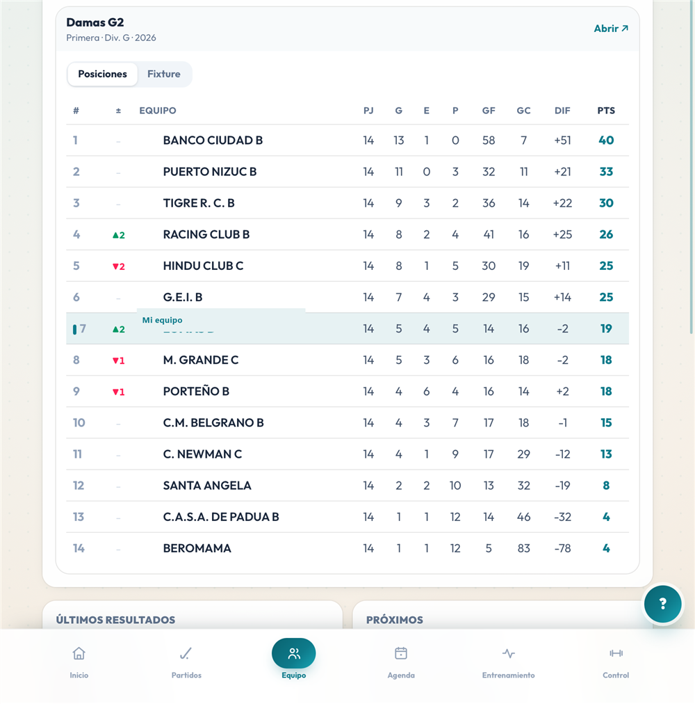 HockeyLAB — plantel del equipo